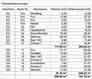 Tabulierung